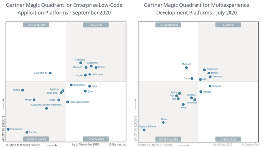 OutsystemsGartner2020